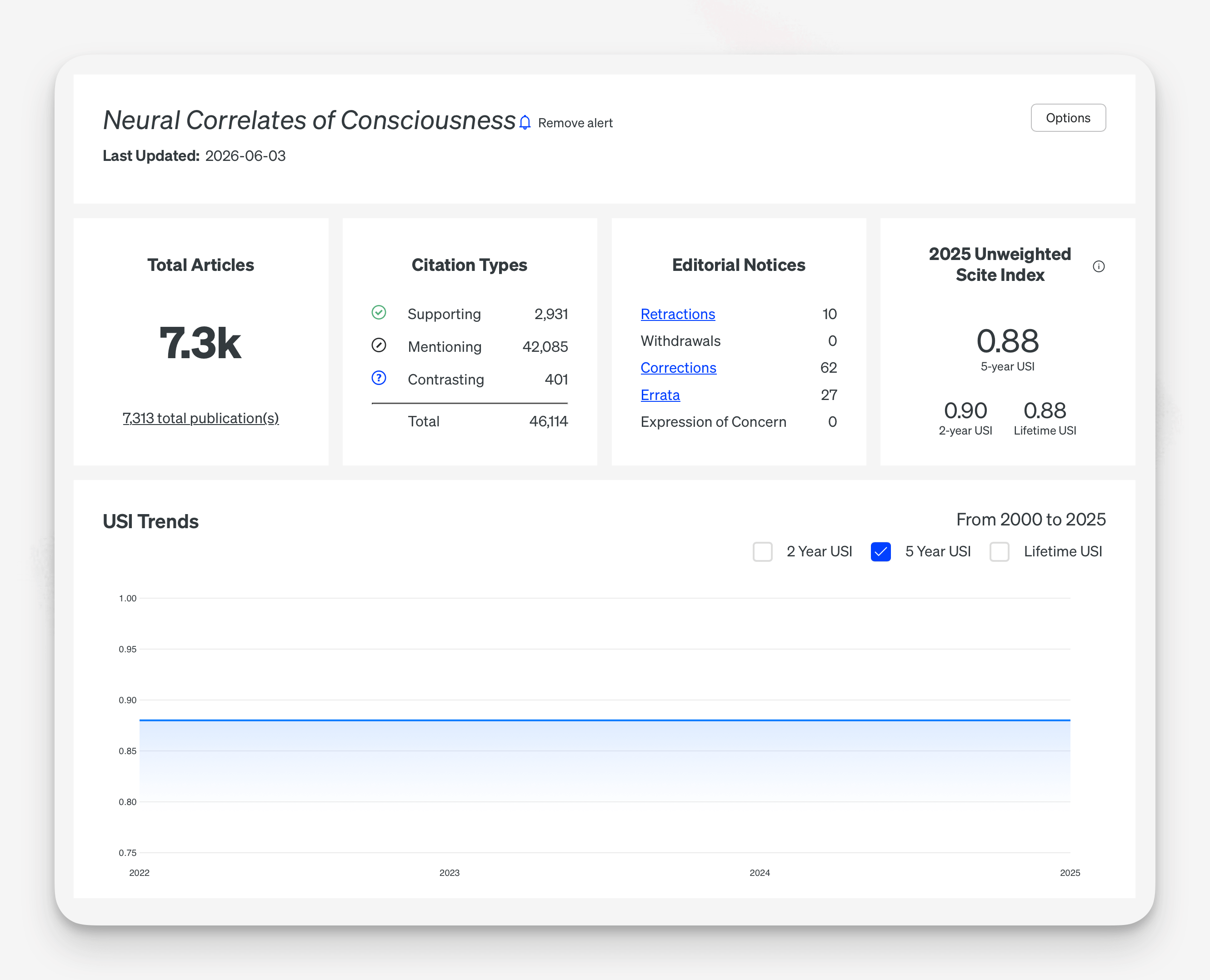 View Dashboard
